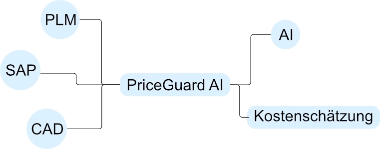 product_screenshot_alt_2 (ÄNDERN)